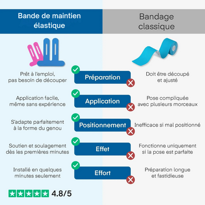Elastische Binde