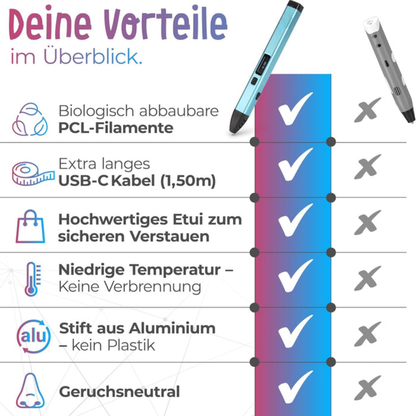 3D-Stift-Set mit 10 Filamenten in Blau