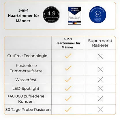 5-in-1 Haartrimmer für Männer