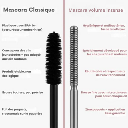 Mascara für intensives Volumen