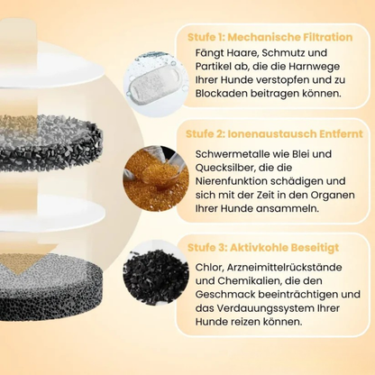 AquaFlow Trinkbrunnen für Tiere