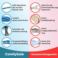 ComfySole - Erleben Sie schmerzfreie Tage ohne teure Behandlungen oder Arztbesuche...