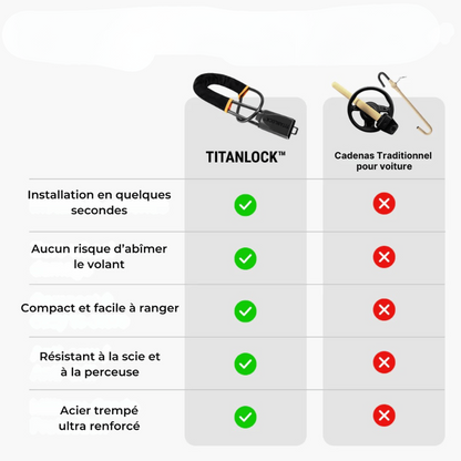 Diebstahlsicherung für Autos