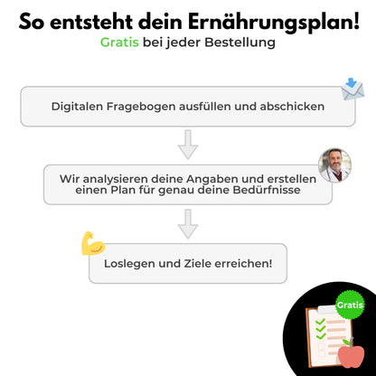Digitale Smart Küchenwaage mit App-Konnektivität