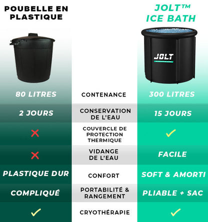 JOLT™ Ice Bath Kryotherapie-Becken