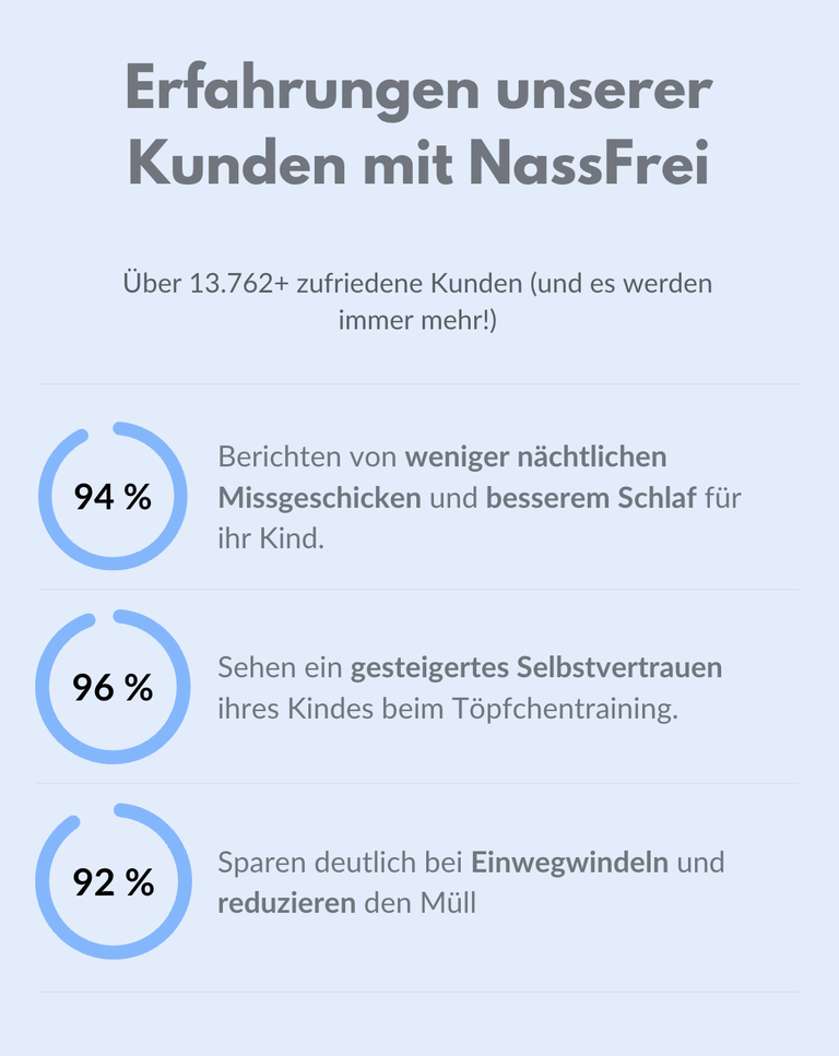 NassFrei | Absorbierende Kleinkind-Unterwäsche