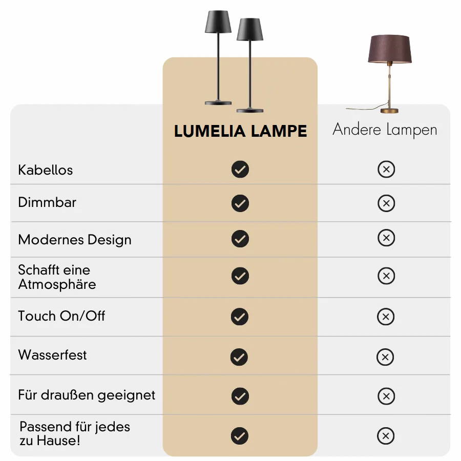 Stilvolle, kabellose Tischlampe mit 1+1 Gratis-Aktion