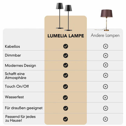 Stilvolle, kabellose Tischlampe mit 1+1 Gratis-Aktion