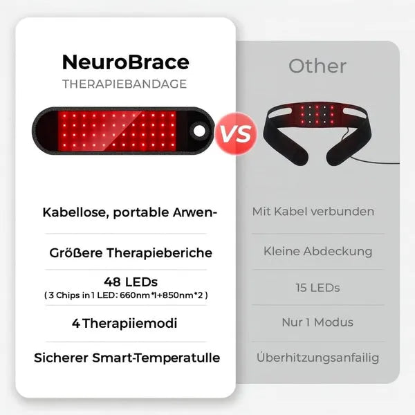 Therapeutisches Rotlichtband für die Handgelenke