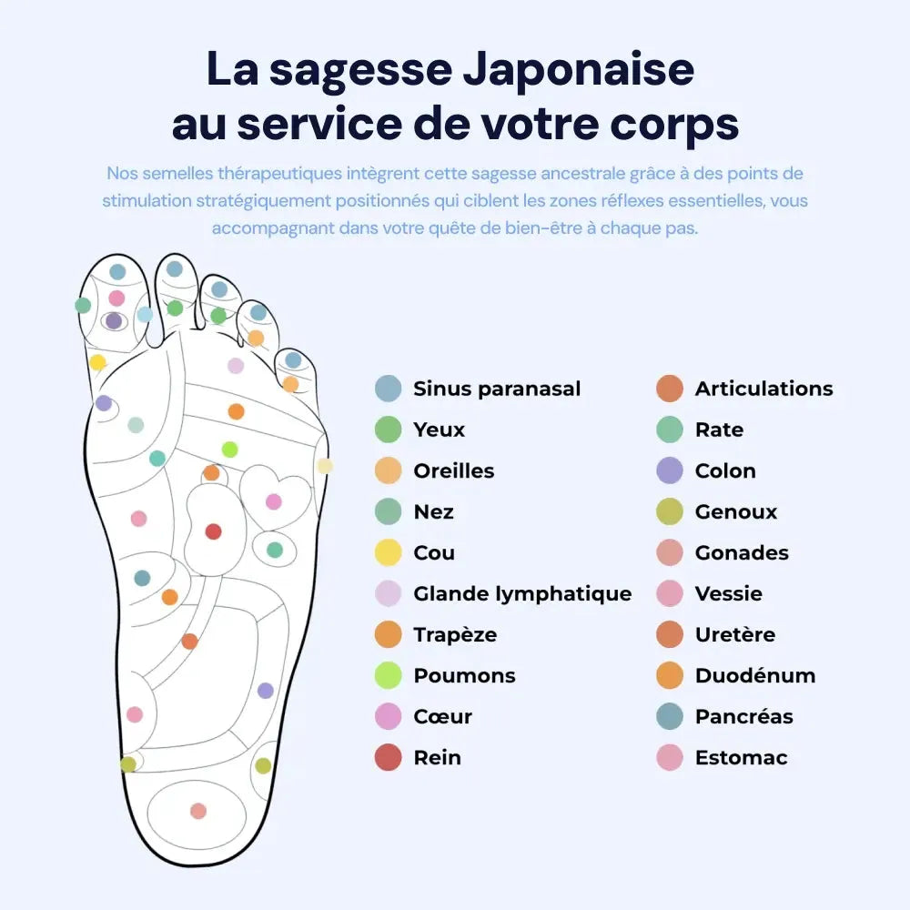 Magnetische Komfortsohlen