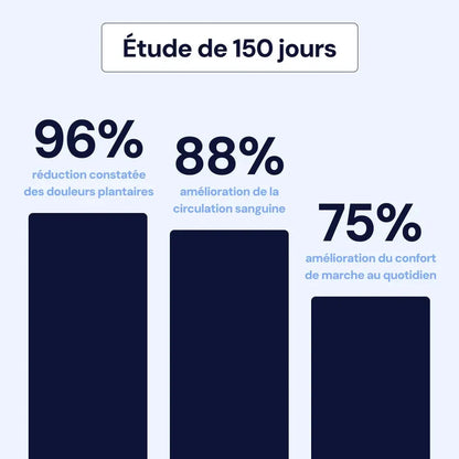 Magnetische Komfortsohlen