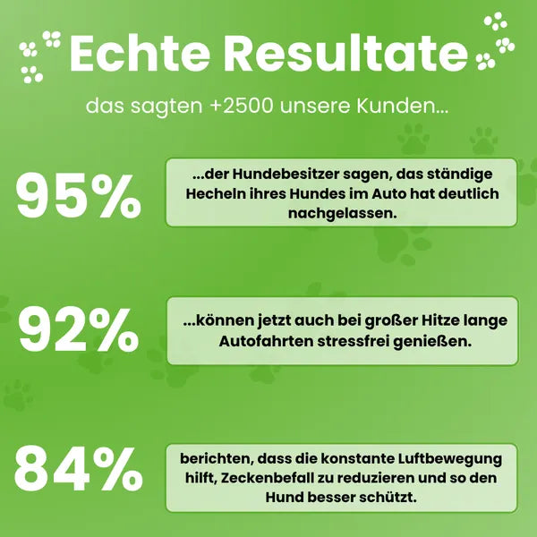 Hundeventilator fürs Auto