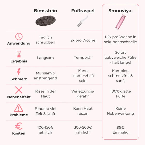 Smooviya Glow Pro – Sanfte und effektive Entfernung von Hornhaut