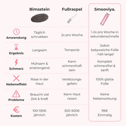 Smooviya Glow Pro – Sanfte und effektive Entfernung von Hornhaut