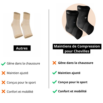 Caviglie a compressione