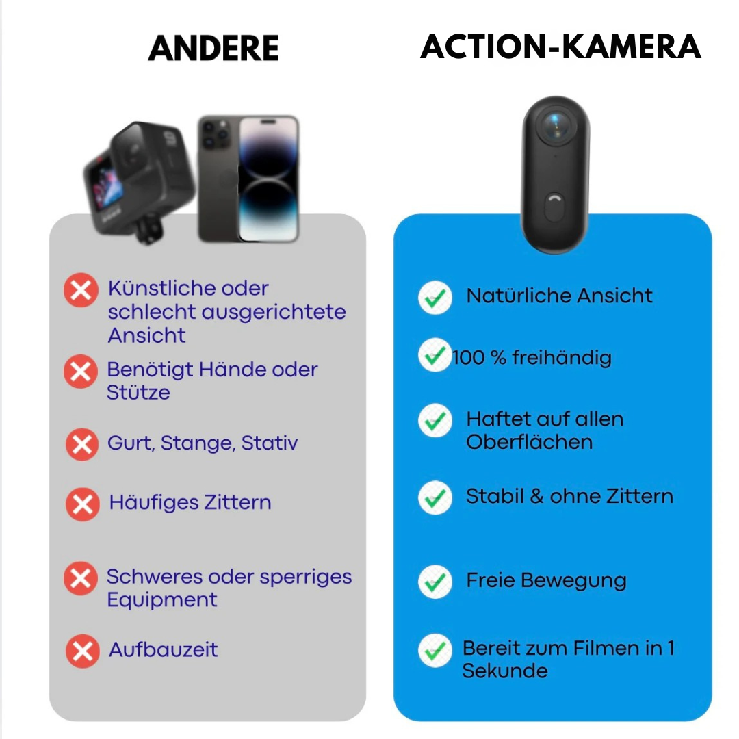 Telecamera d'azione con prospettiva a 360° - Freiheit beim Filmen