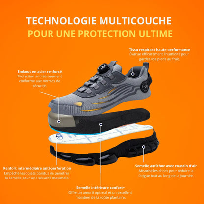 Scarpe di sicurezza ProSafe - Sicurezza rinforzata, comfort garantito.