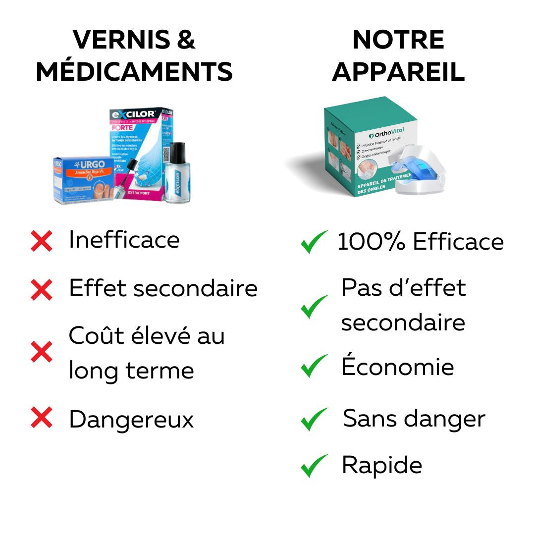 Dispositivo di trattamento ortopedico