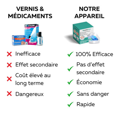 Dispositivo di trattamento ortopedico