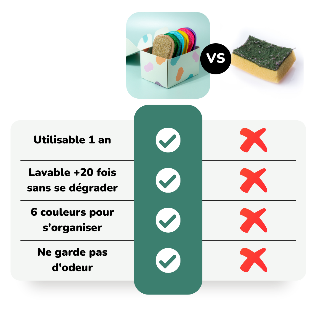 La spugna verde - Lavabile e riutilizzabile
