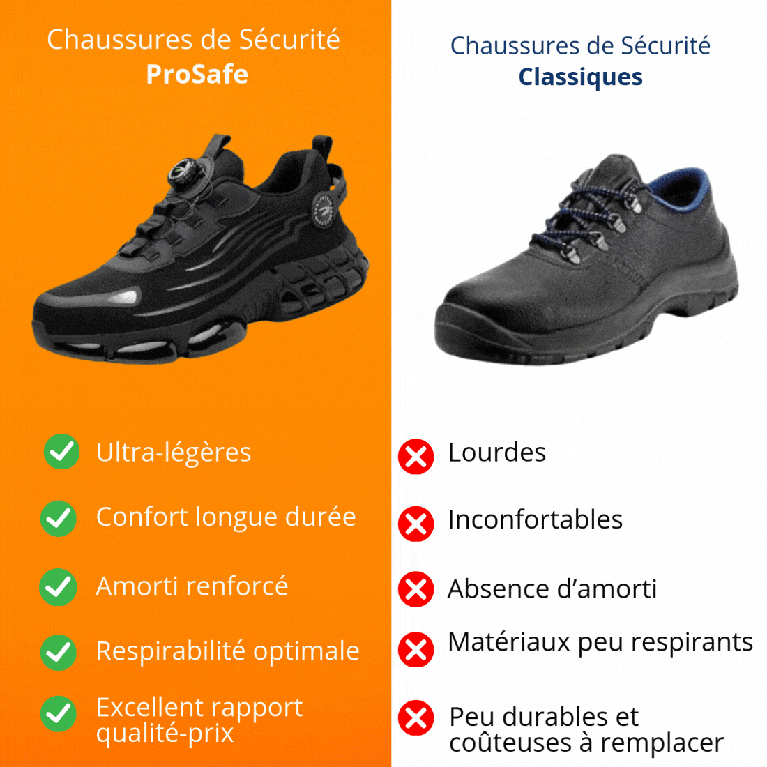 Calzature di sicurezza - Protezione e comfort per tutti i giorni