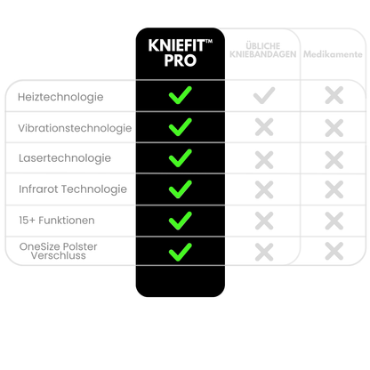 KnieFit™ Pro