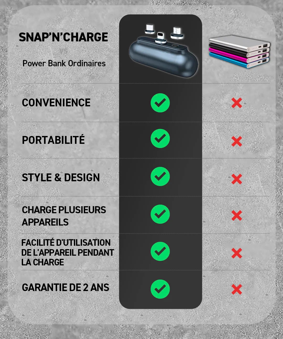 Snap-N-Charge - La batteria magnetica universale che va ovunque